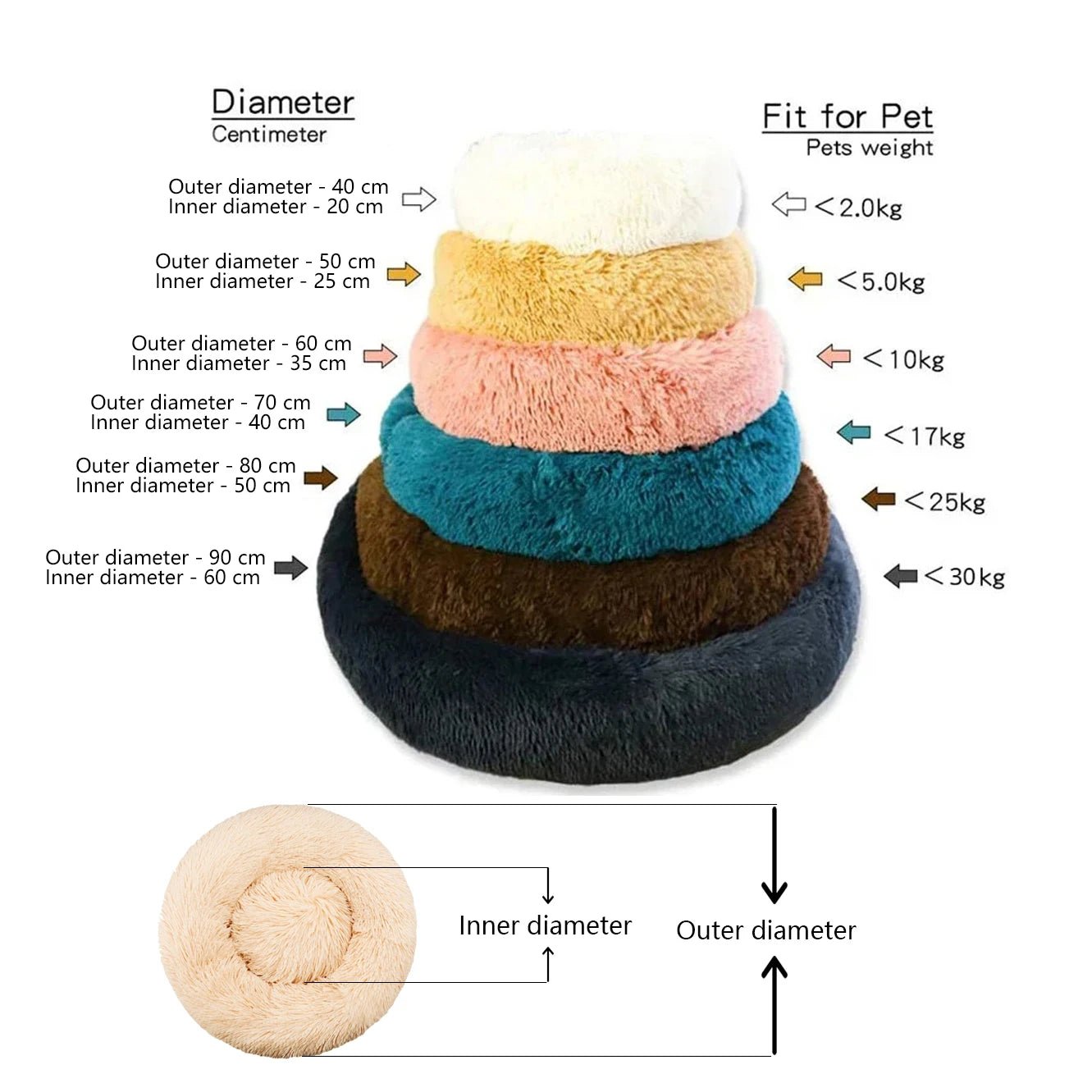 Lit rond pour animaux de compagnie, doux et chaud, tailles 40-90cm, idéal pour chien et chat - EcomStart